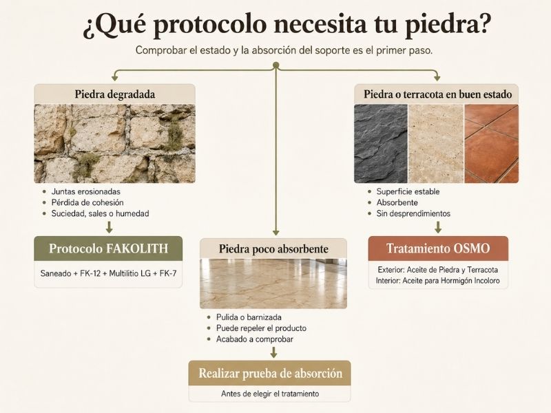 Comprobación del estado y la porosidad de un muro de piedra