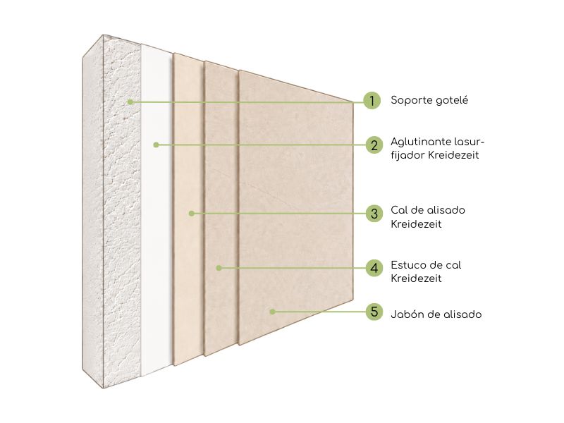 estuco de cal kreidezeit sobre gotelé