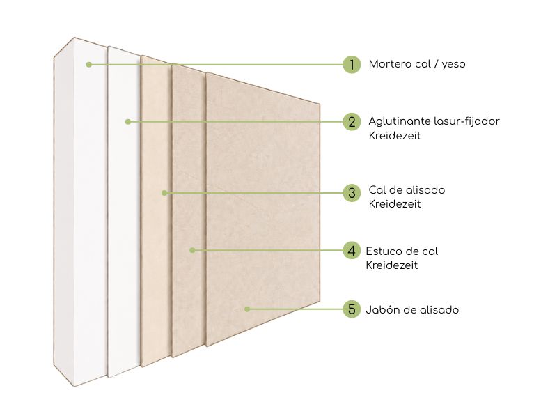 estuco de cal kreidezeit sobre mortero de calyeso