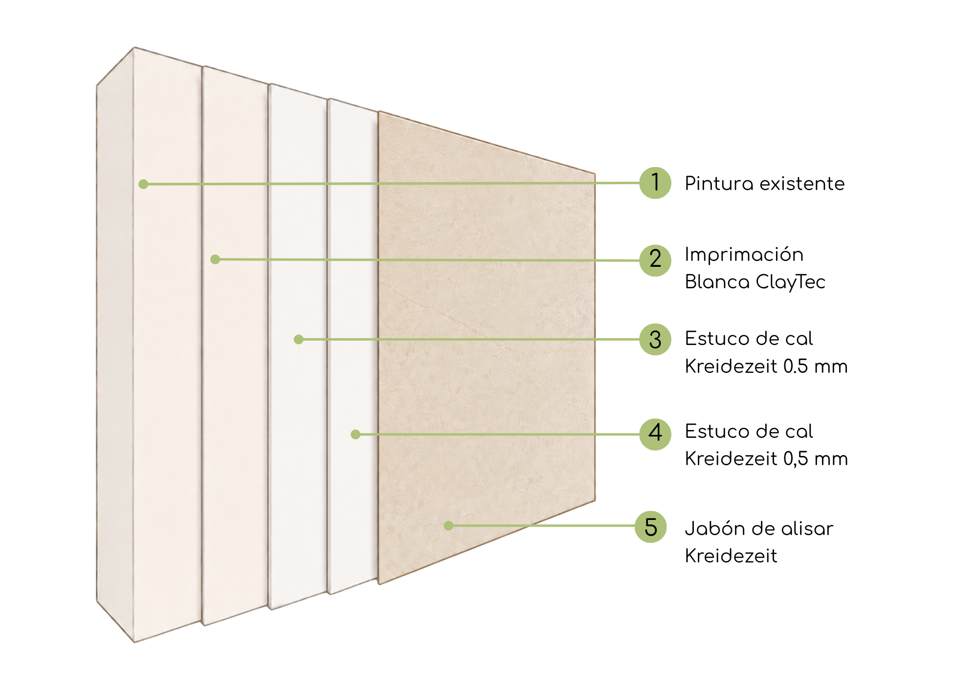 estuco de cal kreidezeit sobre pintura existente