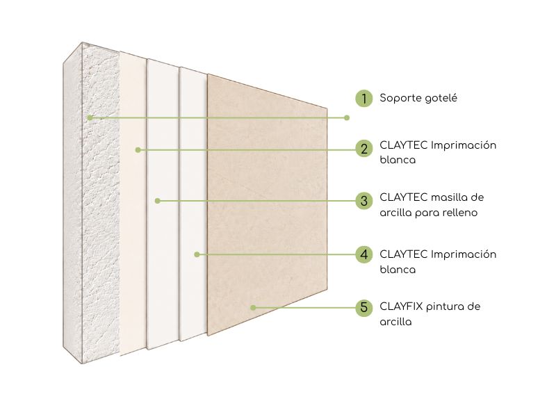 pintura de arcilla clayfix sobre gotelé alternativa (cubir gotelé liso)