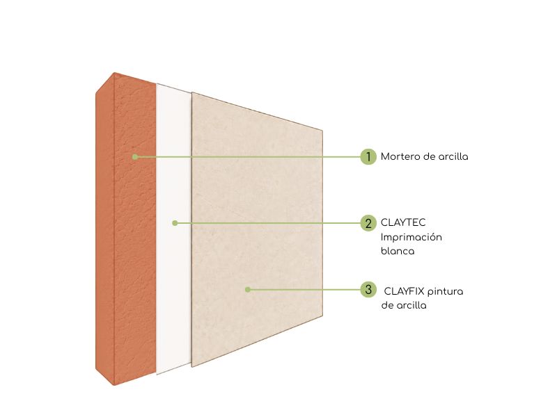 pintura de arcilla clayfix sobre mortero de arcilla